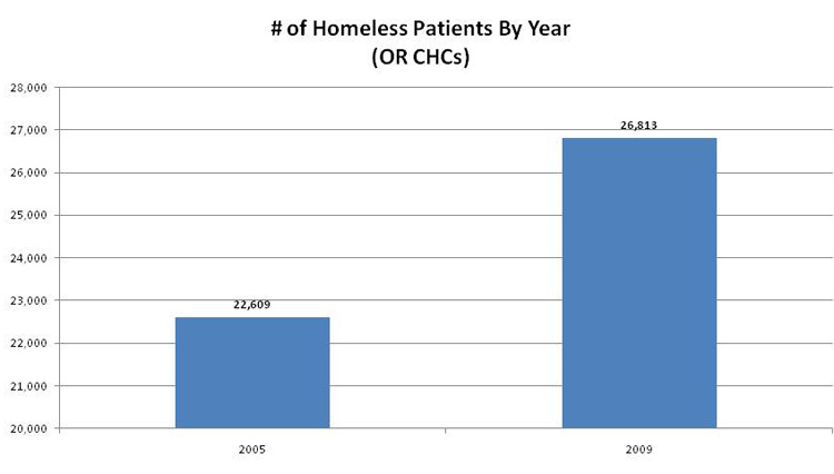 v3_2010_homeless patients