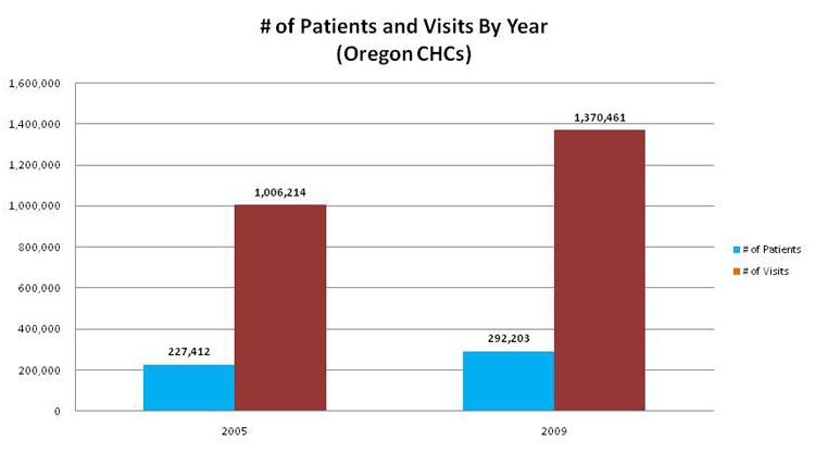v3_2010_patients and visits