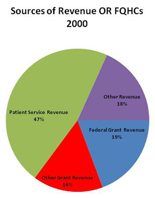 v3_2010_revenue 2000