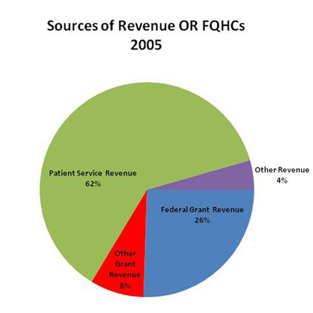v4_2010_revenue 2005
