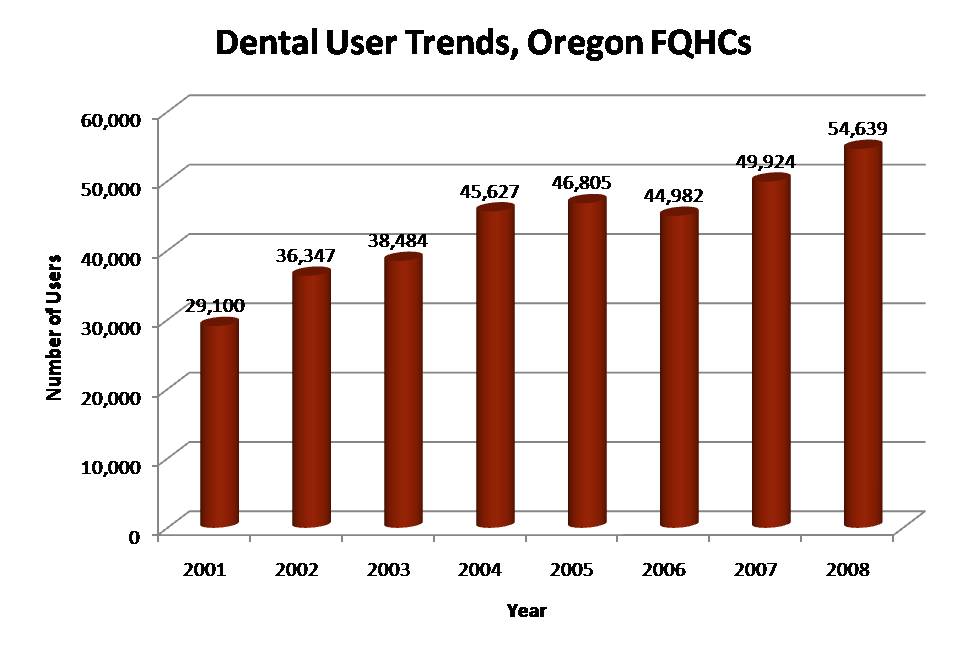 Dental_2008