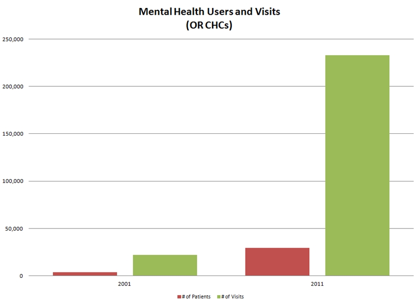v2 mental_health_users